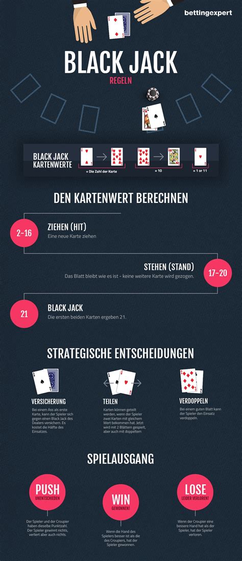 blackjack spielanleitung|Blackjack Spielregeln .